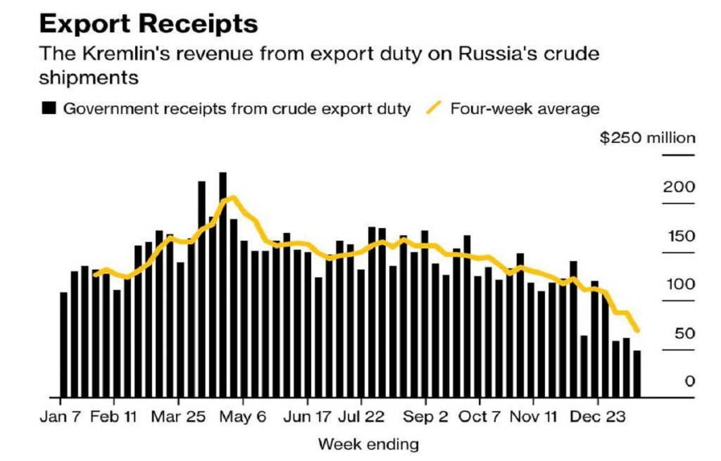 Сокращение притока нефтедолларов - "оптимизация" расходов
