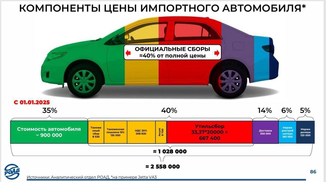 «Китайское чудо» по-русски: 900000 превращаются в 2,5 млн